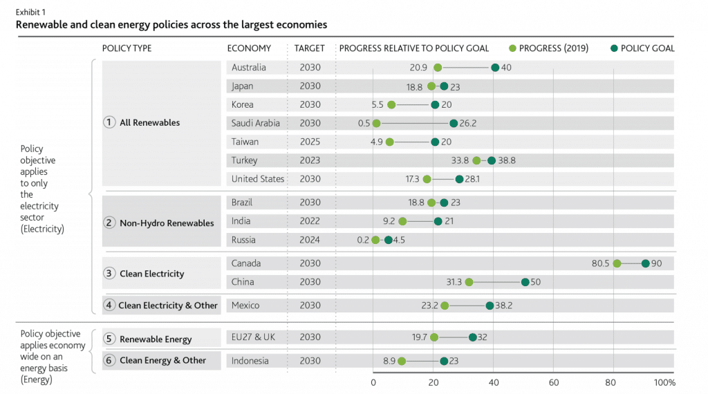Plantas de reciclaje que apoyan la economía circular