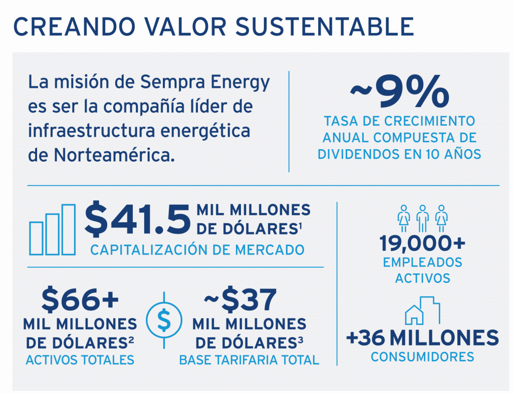 Bajó exportación de energía de México a Guatemala: CEPAL