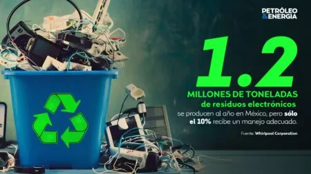 Recicla la basura electrónica