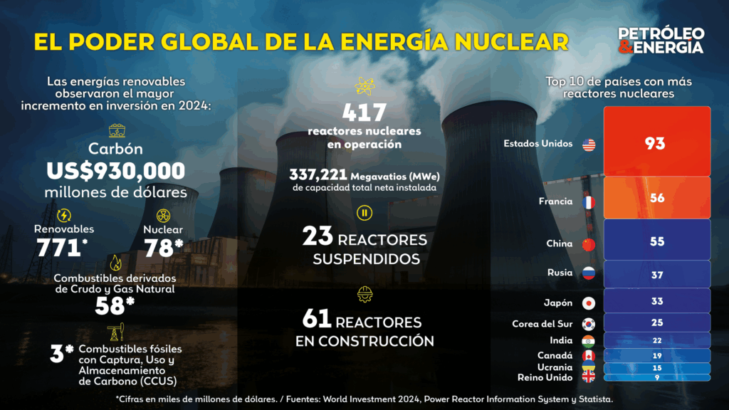 data_nuclear - Petróleo y Energía