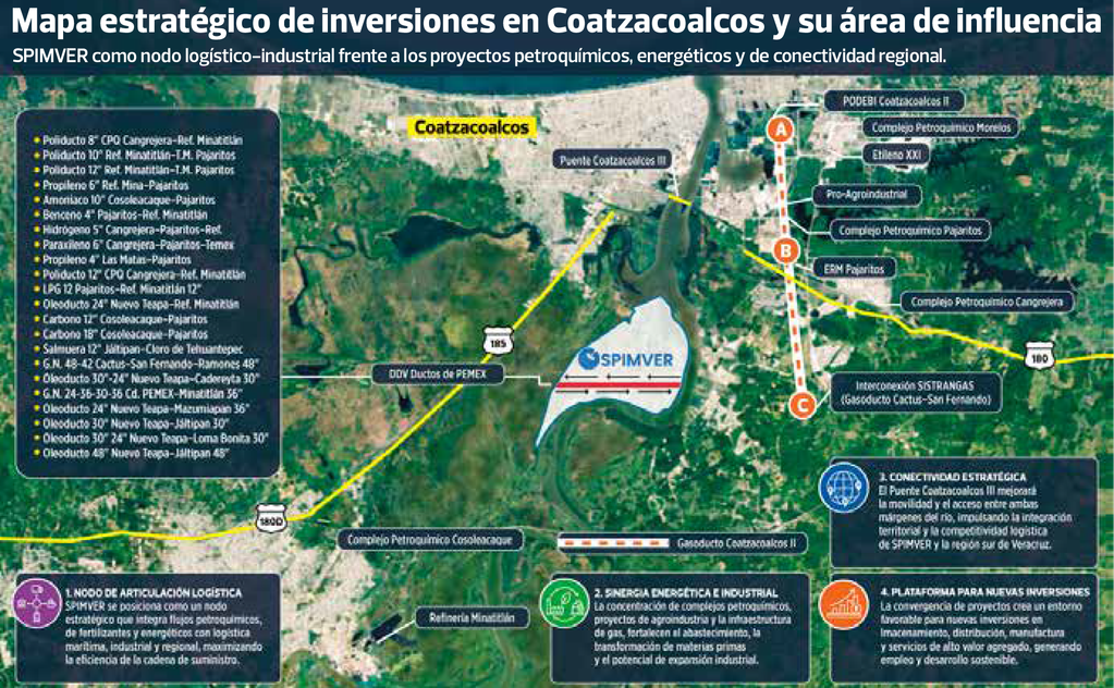PE161_12-15_SPIMVER FV-2 - Petróleo y Energía Mapa estratégico de inversiones en Coatzacoalcos con nodos logísticos y rutas destacadas de SPIMVER para la región central.