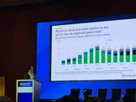 Speaker at a podium presenting a bar chart about Mexico's wind and solar additions; Bloomberg logo visible on the slide's bottom right.